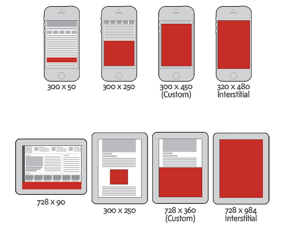 Какие размеры сайтов есть. Размер баннера для мобильной версии. Мобильный баннер размер. Размер баннера для мобильной версии сайта. Размер баннера для сайта.