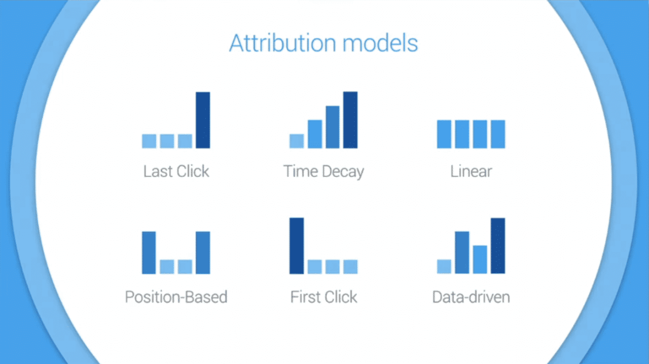 ecommerce attribution models