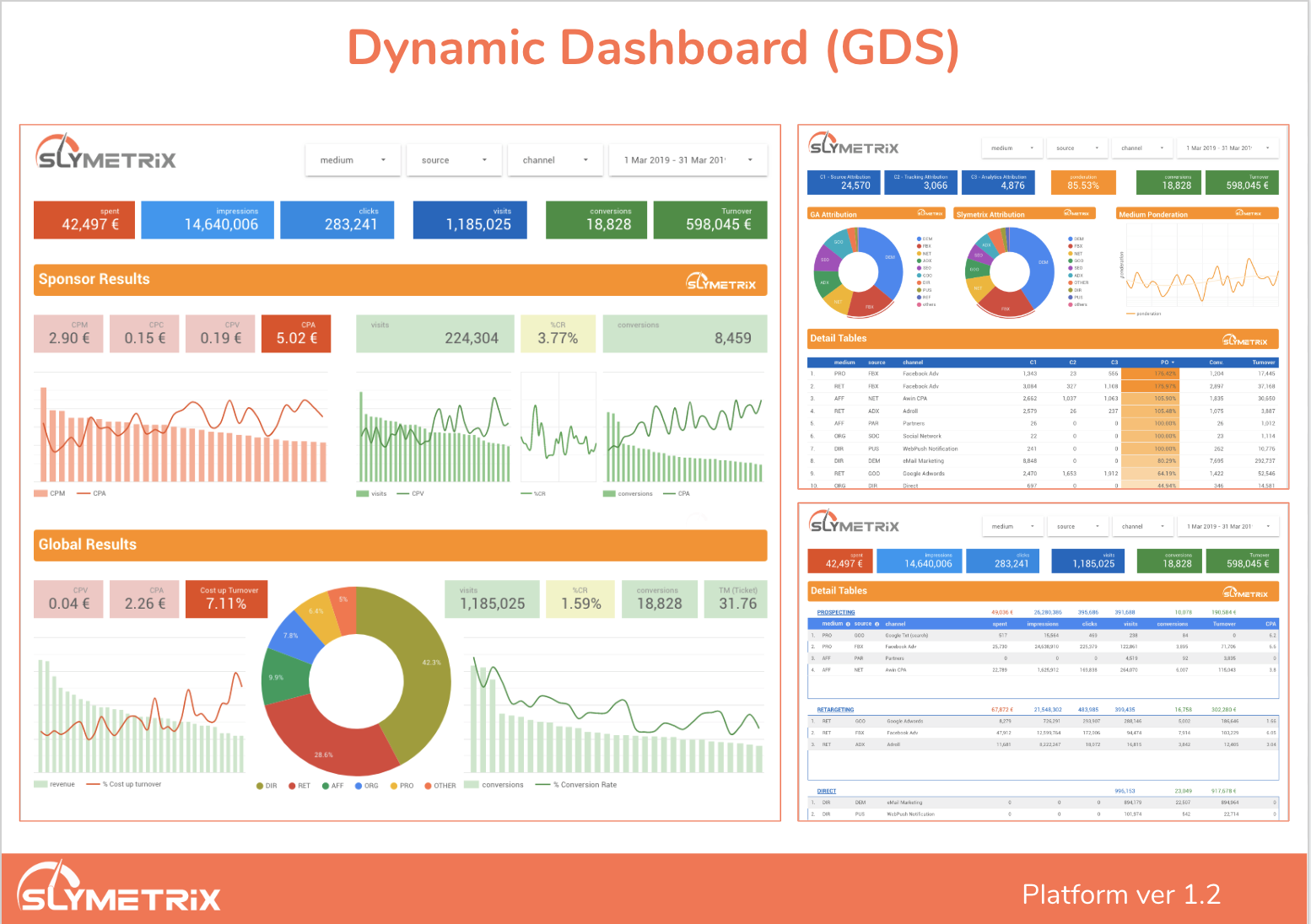 ecommerce attribution dashboards